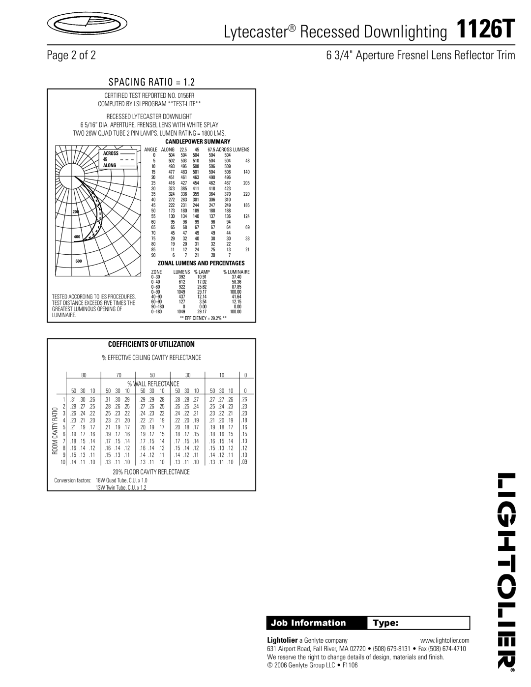 Lightolier 1126T specifications Candlepower Summary, Zonal Lumens and Percentages 