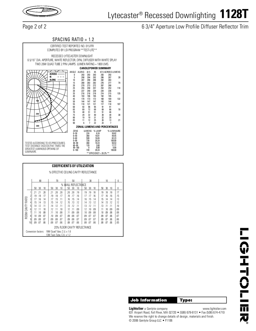 Lightolier 1128T specifications Candlepower Summary, Zonal Lumens and Percentages 