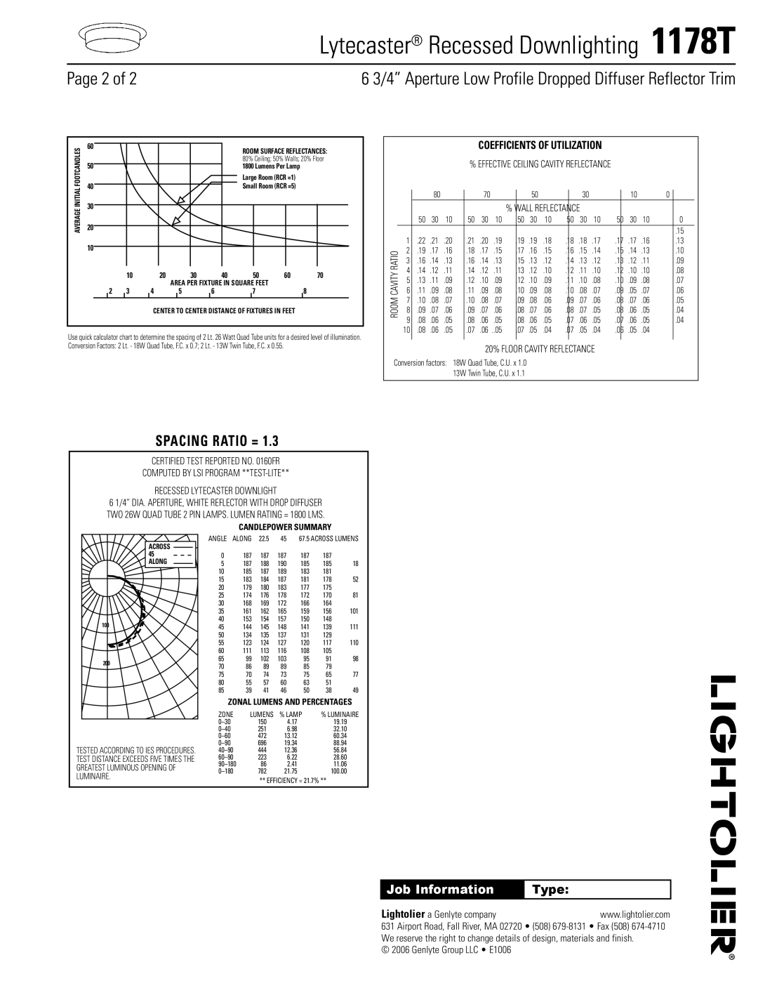 Lightolier 1178T specifications Candlepower Summary, Zonal Lumens and Percentages 