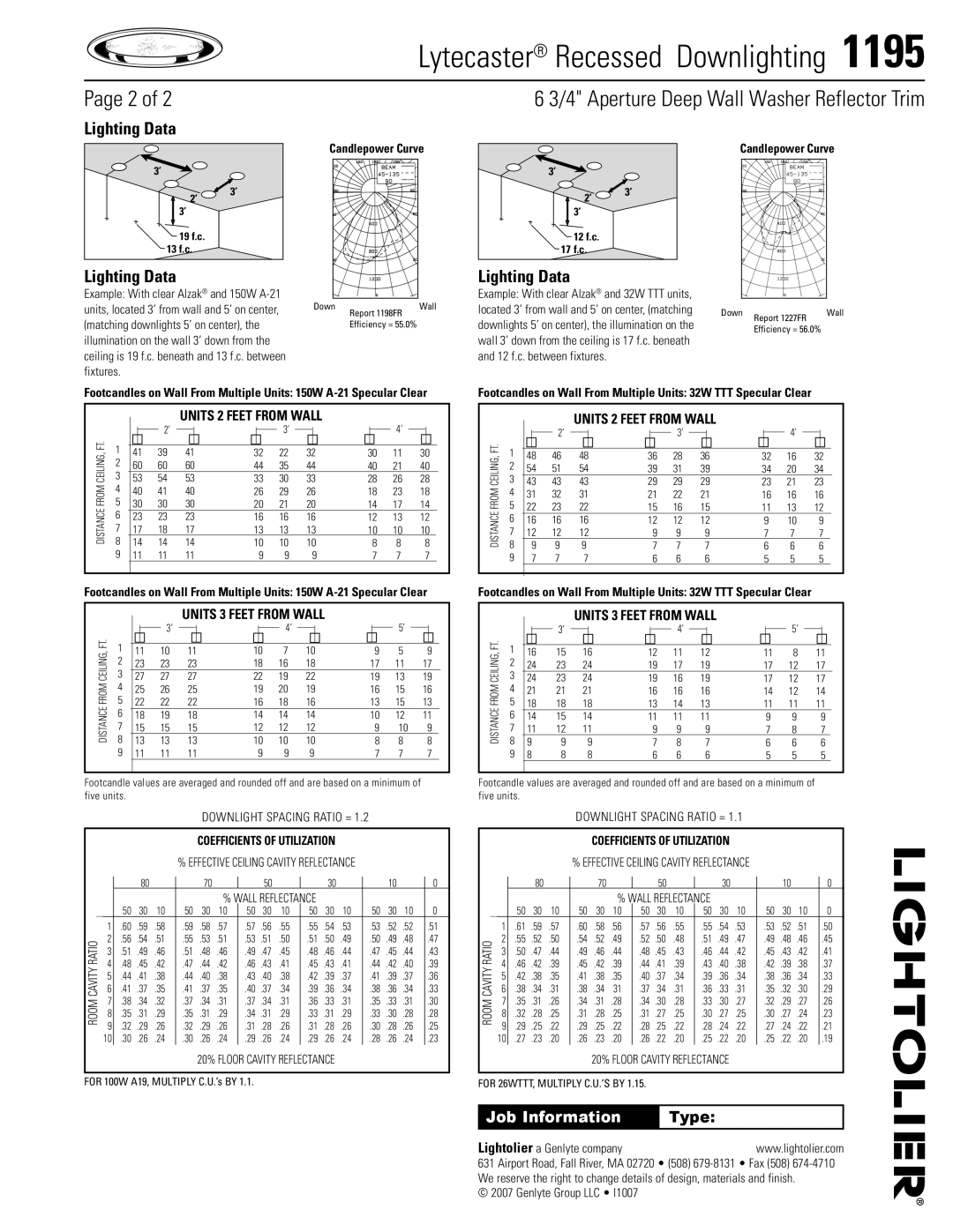 Lightolier 1195 specifications Lighting Data, Units 2 feet from wall, Units 3 feet from wall 