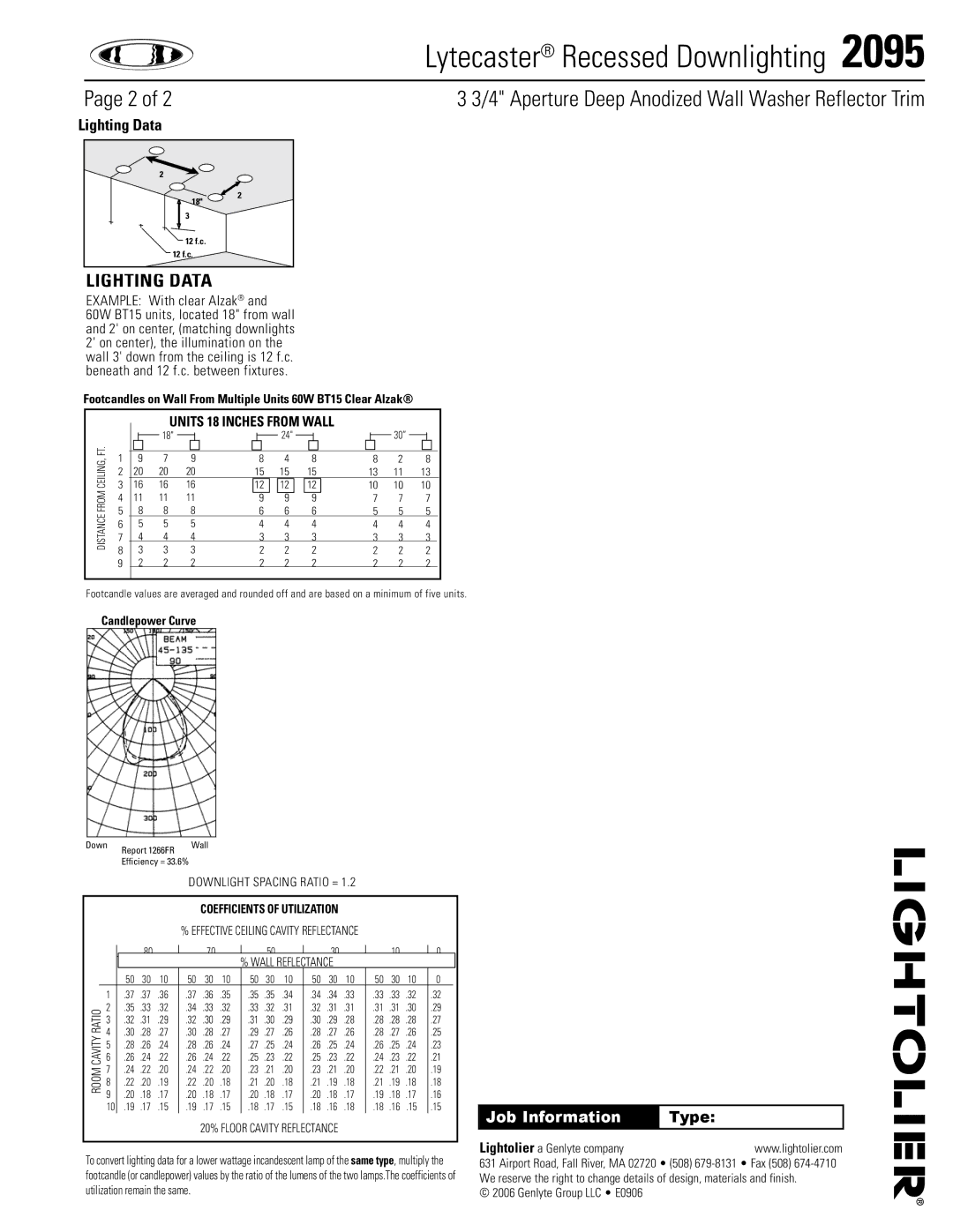 Lightolier 2095 specifications Downlight Spacing Ratio =, 20% Floor cavity reflectance 