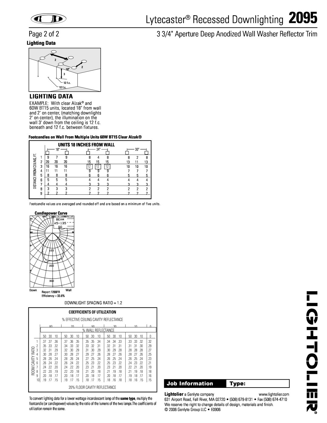 Lightolier 2095 Page 2 of, candlepower Curve, Lytecaster Recessed Downlighting, lighting data, Lighting Data, Type 