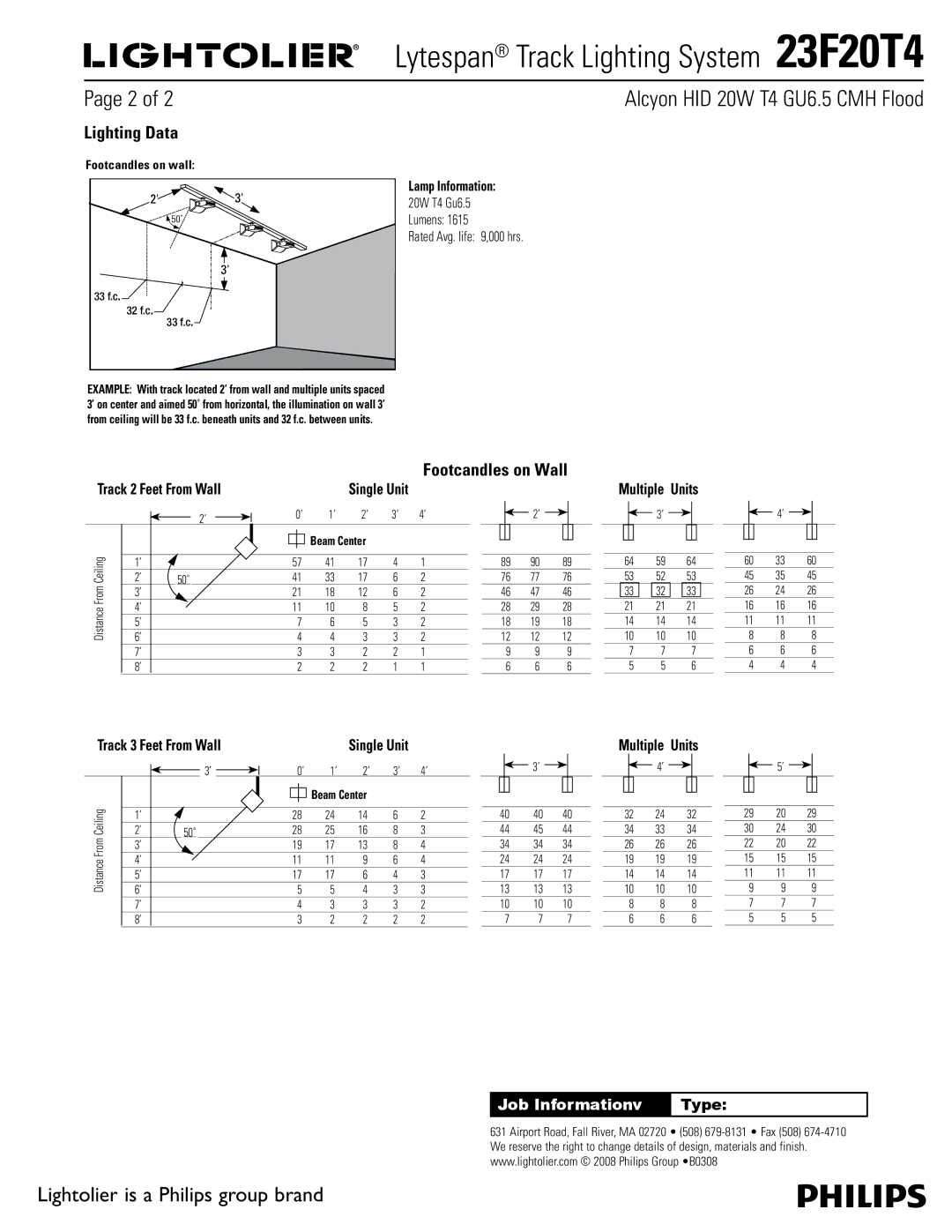 Lightolier 23F20T4 manual Lighting Data, Footcandles on Wall, Footcandles on wall 