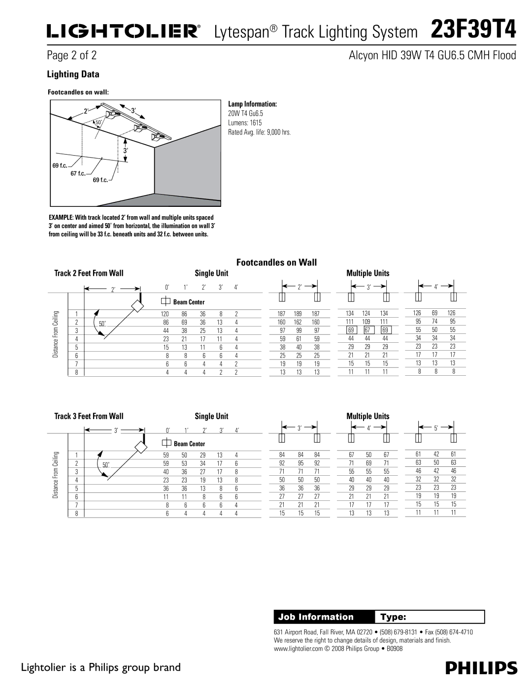 Lightolier 23F39T4 manual Lighting Data, Footcandles on Wall, Footcandles on wall 