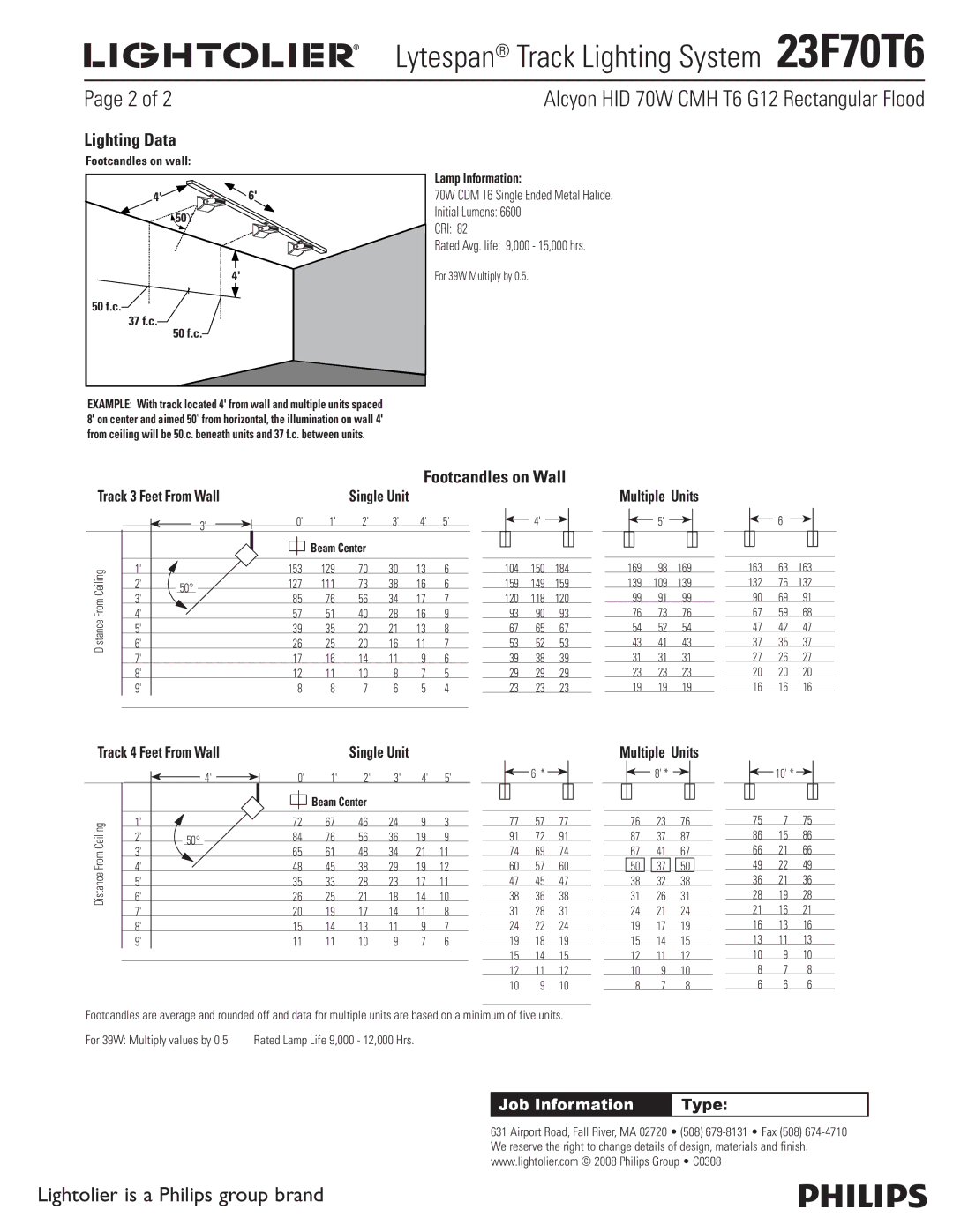 Lightolier 23F70T6 manual Lighting Data, Footcandles on Wall, Footcandles on wall, 37 f.c 