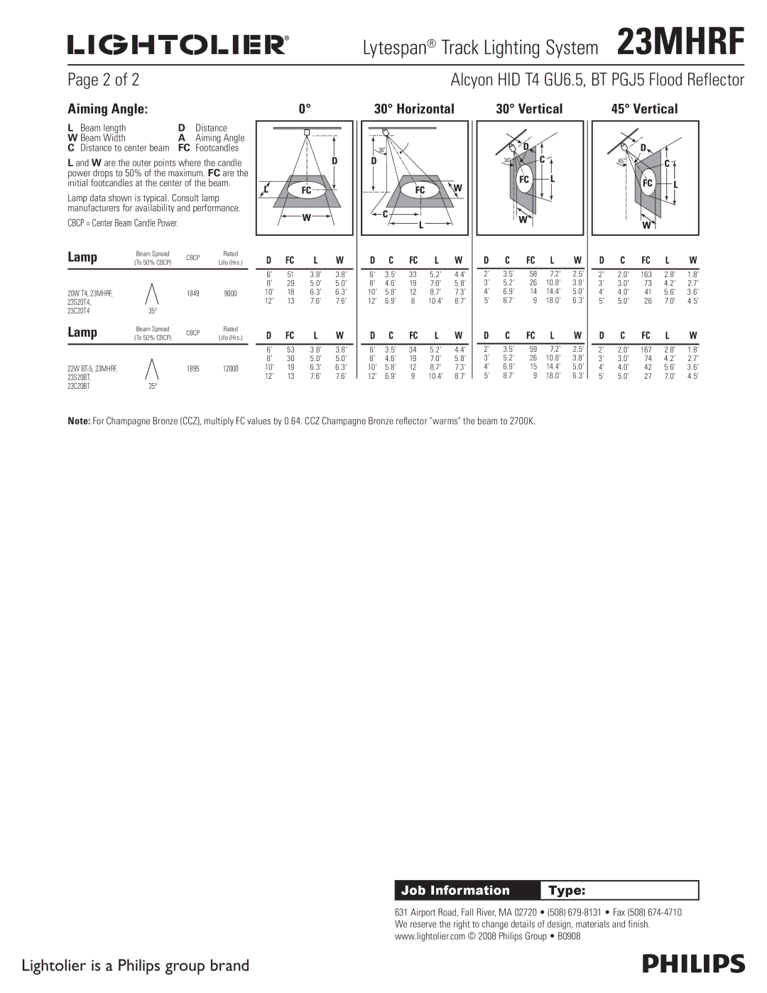 Lightolier 23MHRF manual Aiming Angle, Lamp, Horizontal, Vertical, Beam length Distance Beam Width 