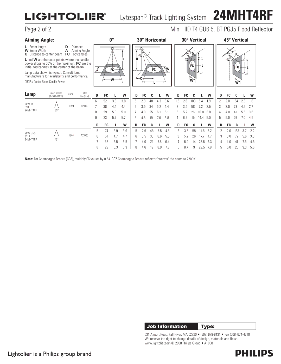 Lightolier 24MHT4RF manual Aiming Angle, Lamp, Horizontal Vertical, Beam length Distance Beam Width 