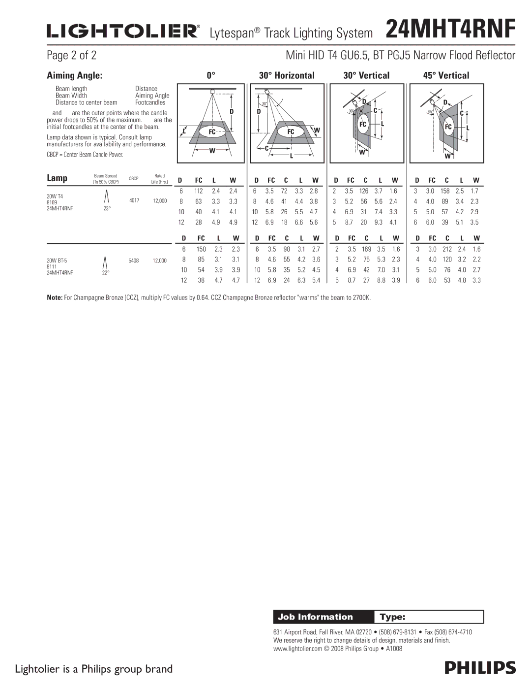 Lightolier 24MHT4RNF manual Aiming Angle, Lamp, Horizontal Vertical, Beam length Distance Beam Width 