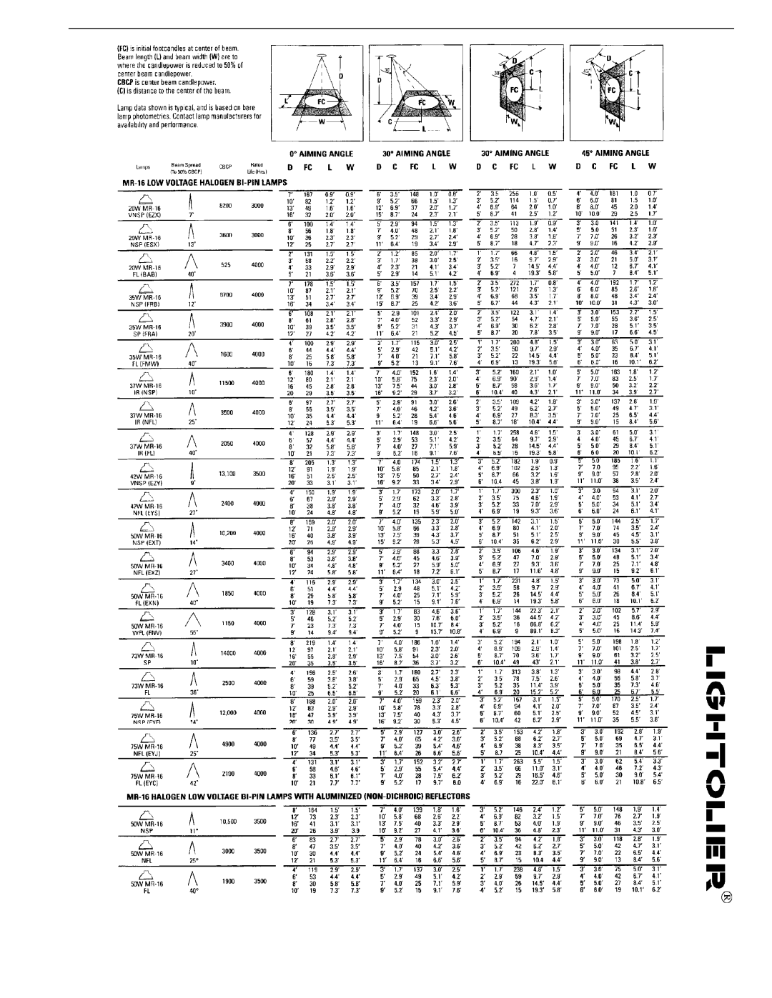 Lightolier 330X specifications 