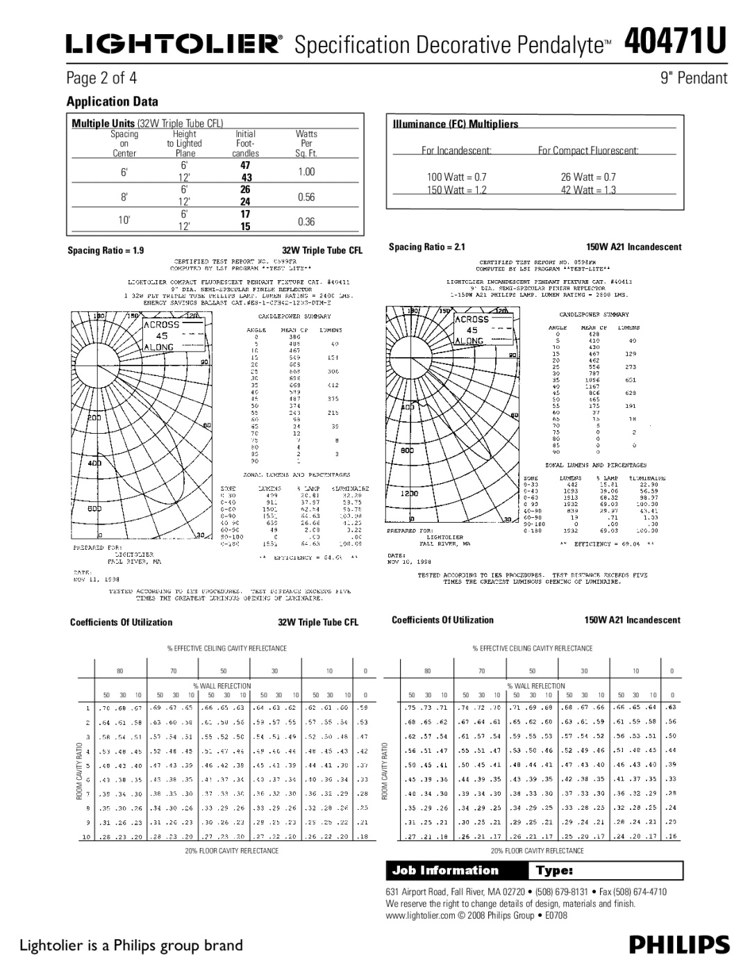 Lightolier 40471U manual Application Data, Illuminance FC Multipliers, Spacing Ratio = 150W A21 Incandescent 