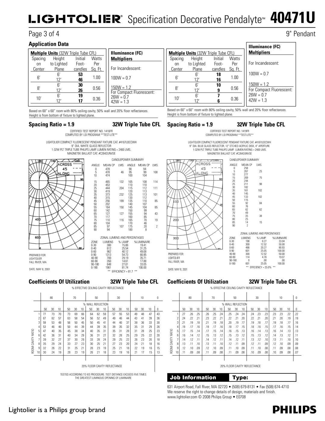 Lightolier 40471U manual Spacing Ratio = 32W Triple Tube CFL Spacing Ratio =, Coefficients Of Utilization 