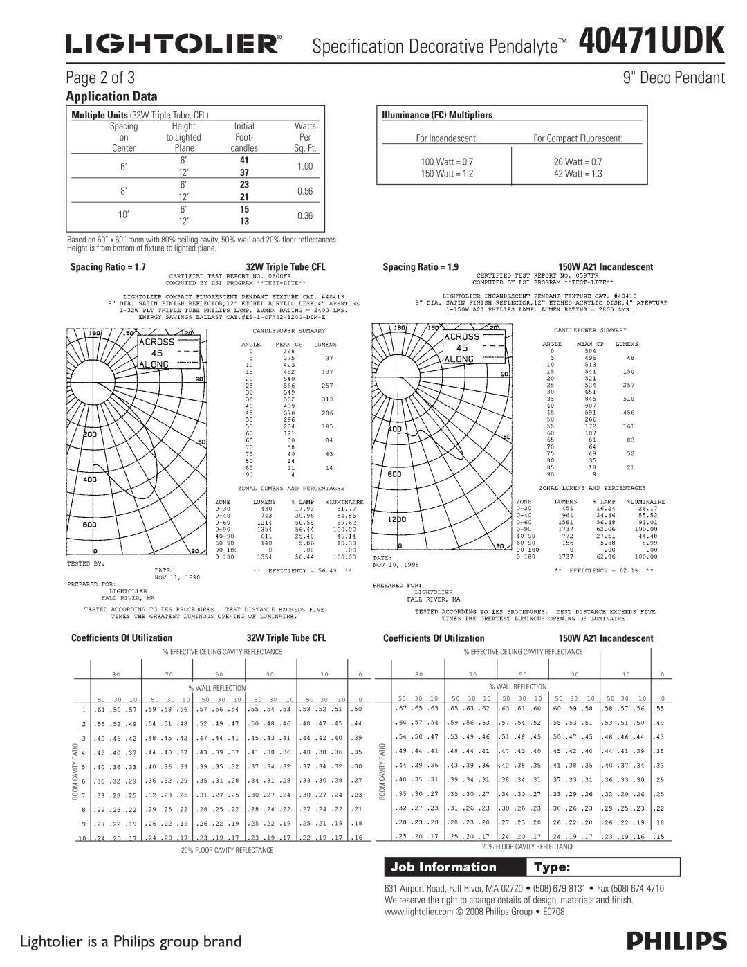 Lightolier 40471UDK specifications Application Data, Plane, Spacing Ratio =, Illuminance FC Multipliers 