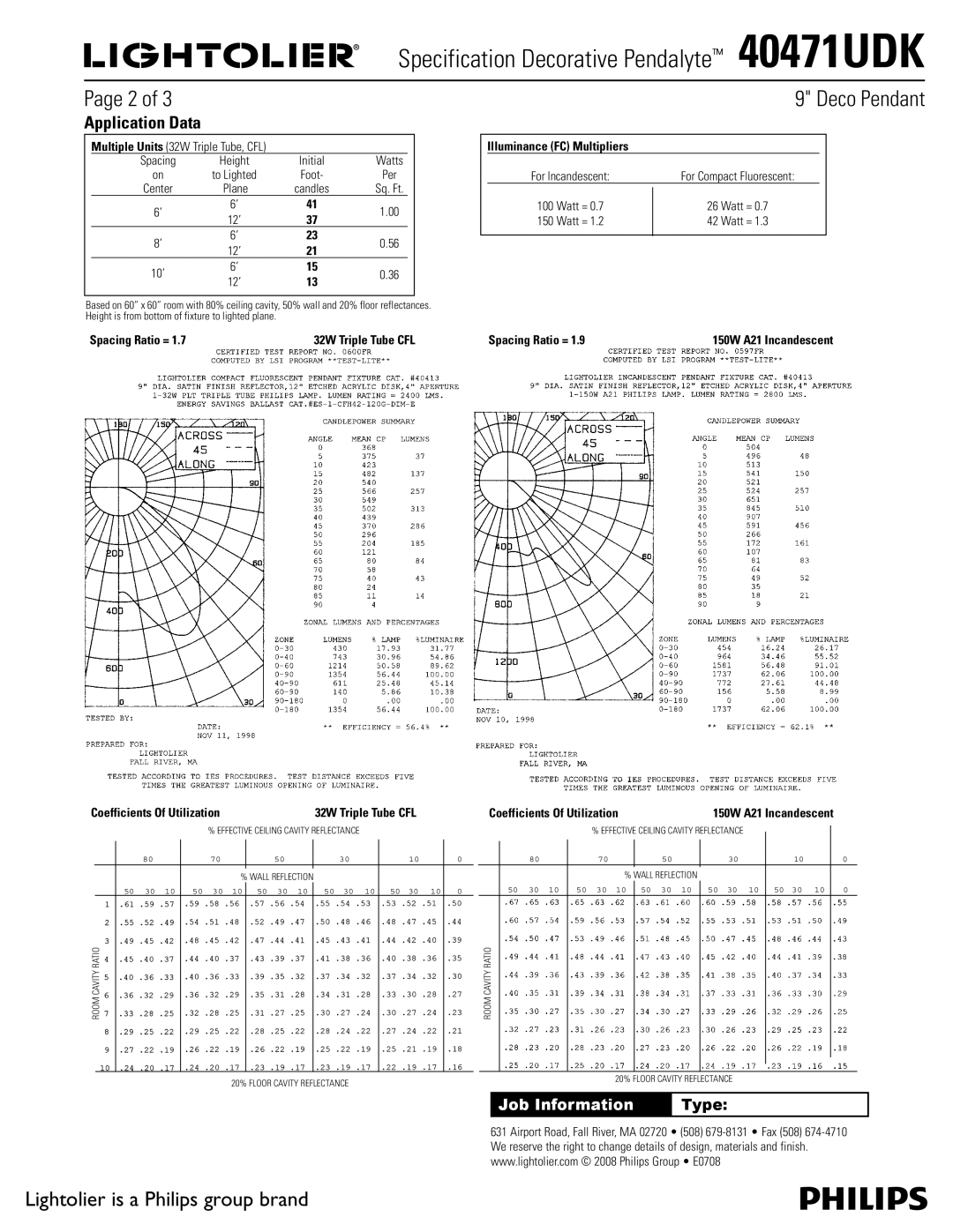 Lightolier 40471UDK Page 2 of, Application Data, Type, Deco Pendant, Lightolier is a Philips group brand, Job Information 