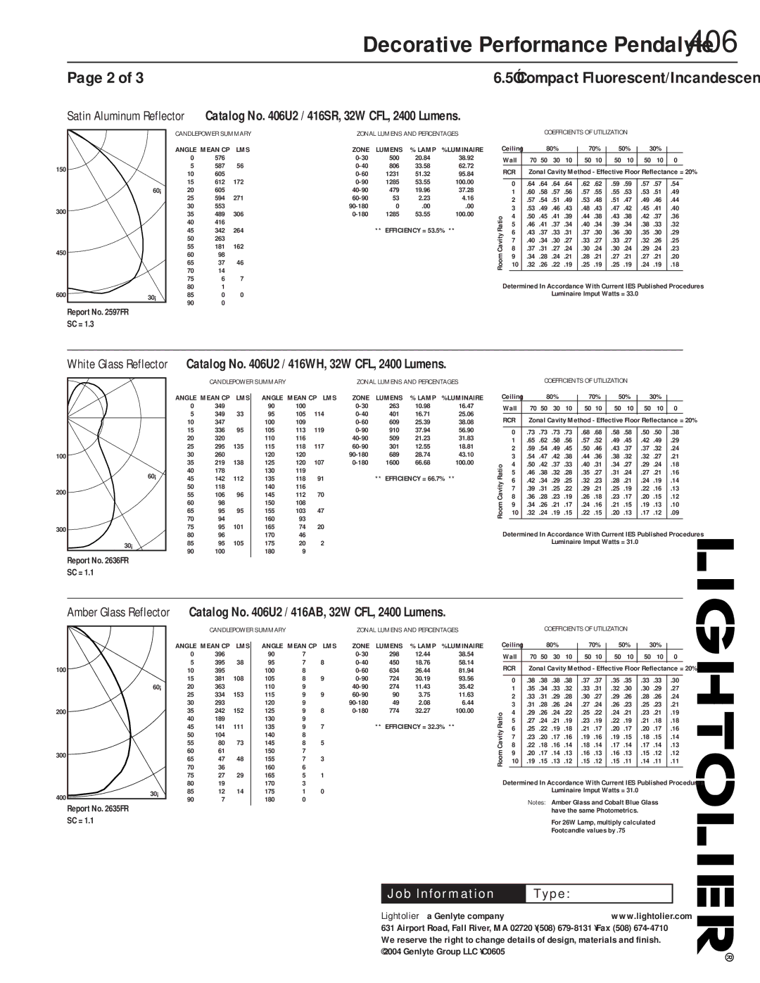 Lightolier 406 dimensions Report No FR SC =, Lightolier a Genlyte company, Zone, Rcr 