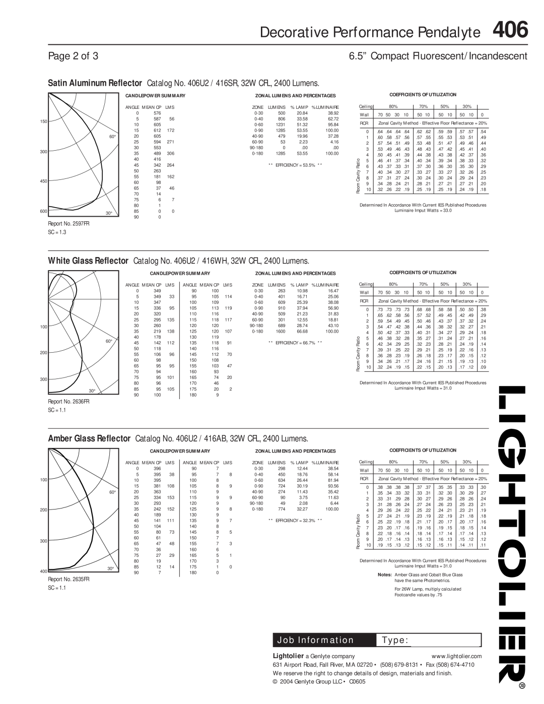 Lightolier 406 dimensions Page 2 of, Decorative Performance Pendalyte, Type 