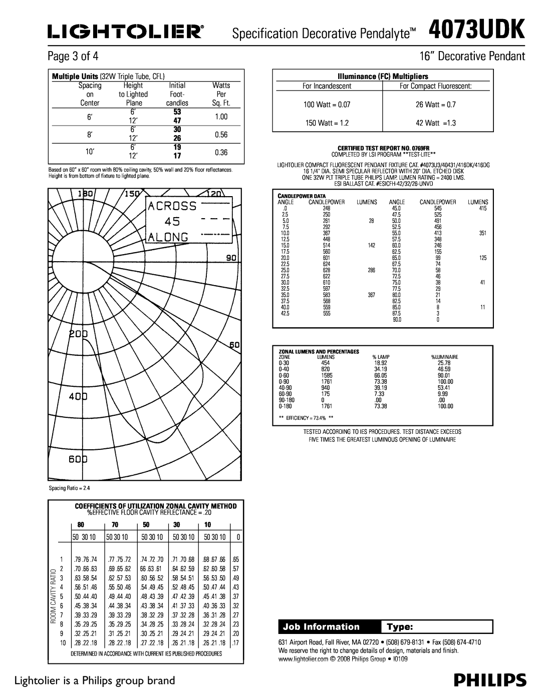 Lightolier 4073UDK Page 3 of, 16” Decorative Pendant, Plane, Illuminance FC Multipliers, Job Information, Type 