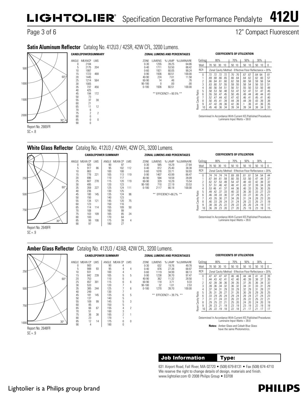 Lightolier 412U manual Candlepowersummary Zonal Lumens and Percentages 