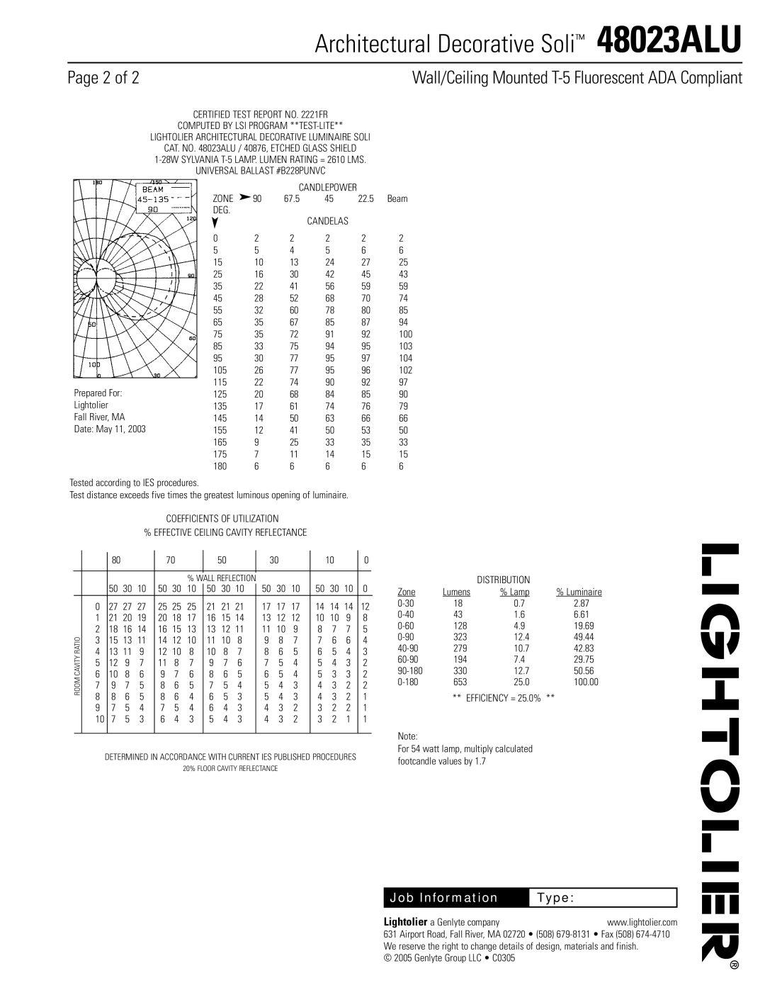 Lightolier 48023ALU dimensions Zone, Deg, Coefficients of Utilization, Distribution 