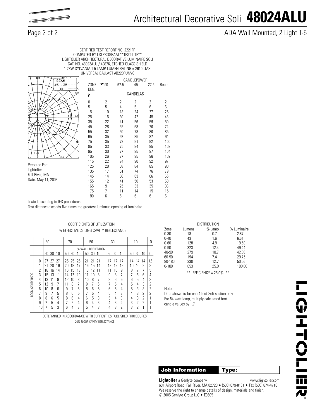 Lightolier 48024ALU dimensions Zone, Deg, Distribution 