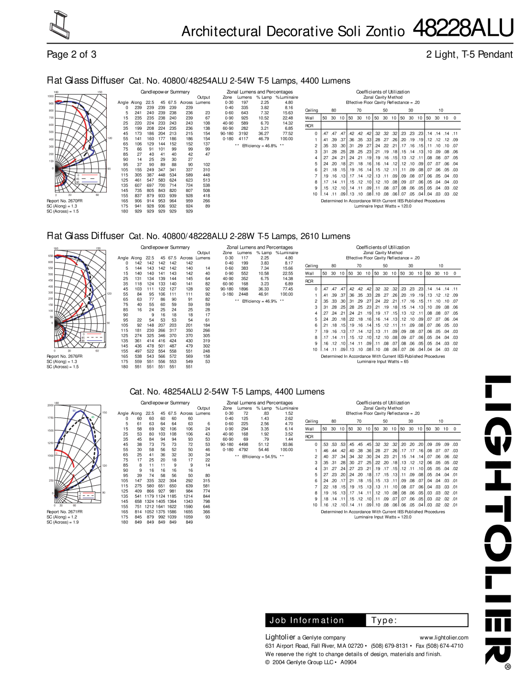 Lightolier 48228ALU dimensions Cat. No ALU 2-54W T-5 Lamps, 4400 Lumens, Candlepower Summary Zonal Lumens and Percentages 