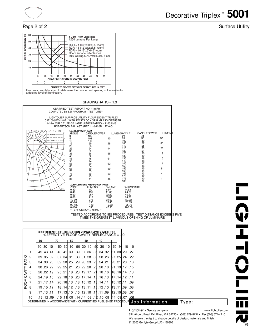 Lightolier 5001 manual Spacing Ratio =, Room 