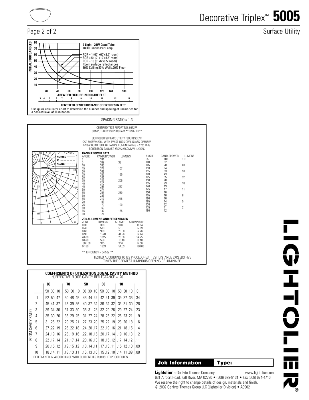 Lightolier 5005 manual Initial Footcandles, Area PER Fixture in Square Feet, Zonal Lumens and Percentages 