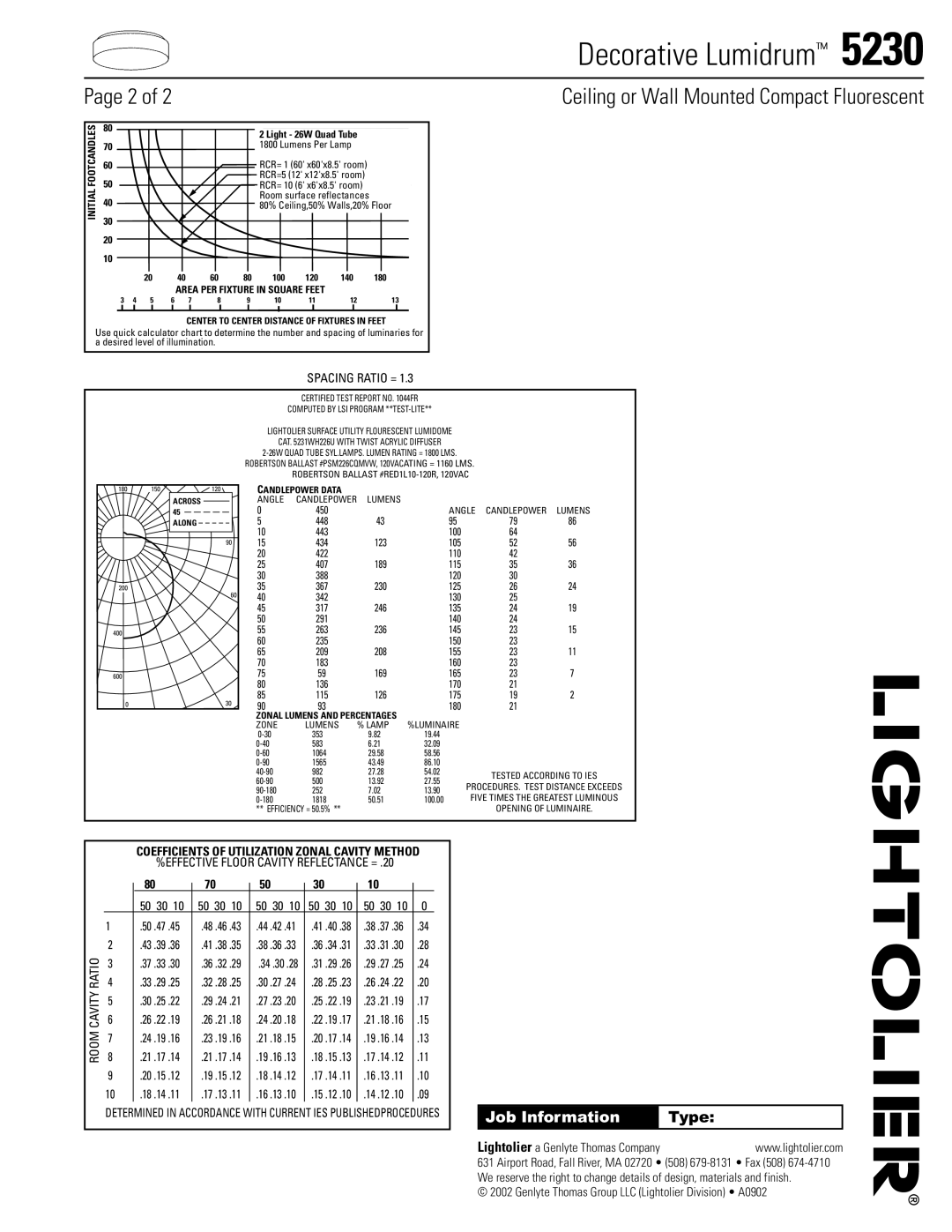 Lightolier 5230 specifications Spacing Ratio =, Room Cavity Ratio 