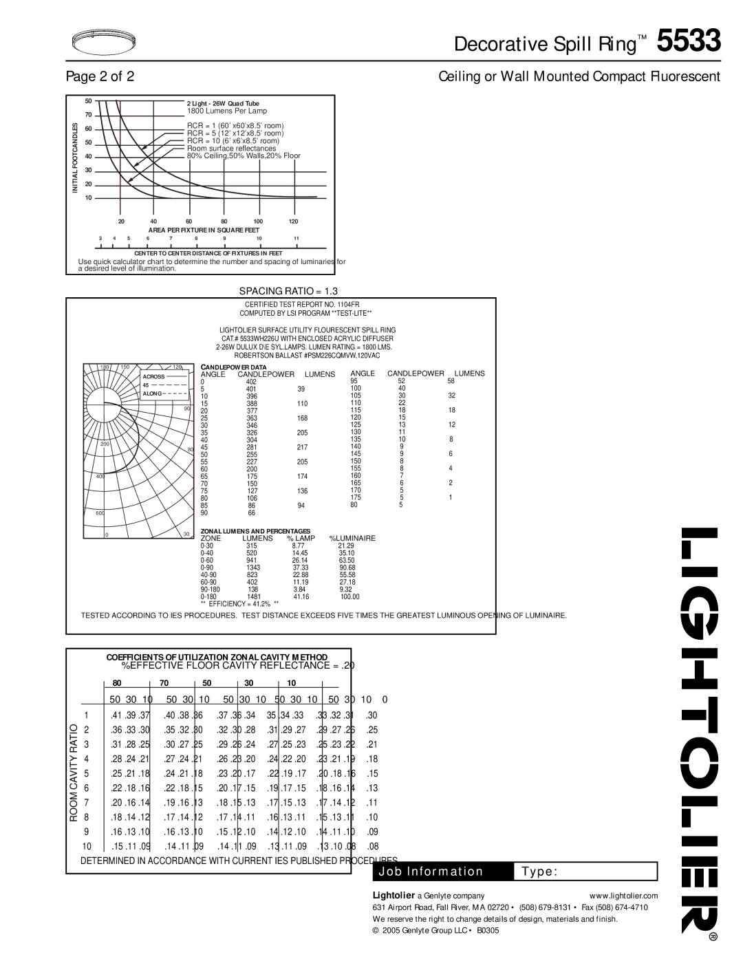 Lightolier 5533 specifications Spacing Ratio =, Room 