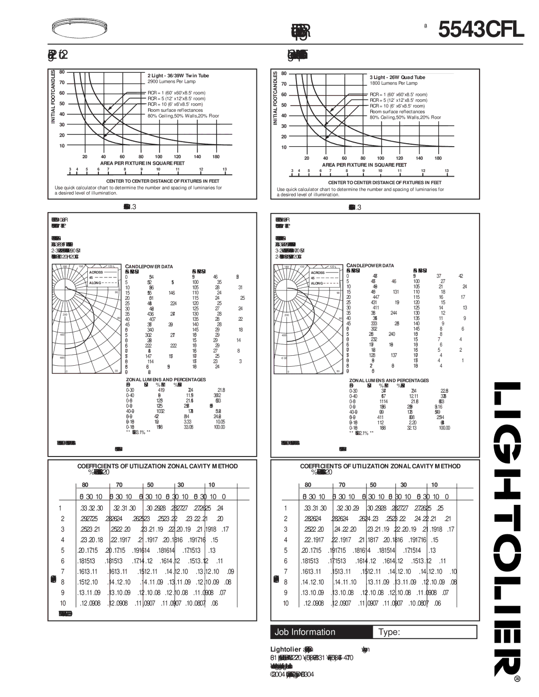 Lightolier 5543CFL Angle, Zone, Lamp Luminaire, Room, Mean CP Lumens, Effective Floor Cavity Reflectance = 