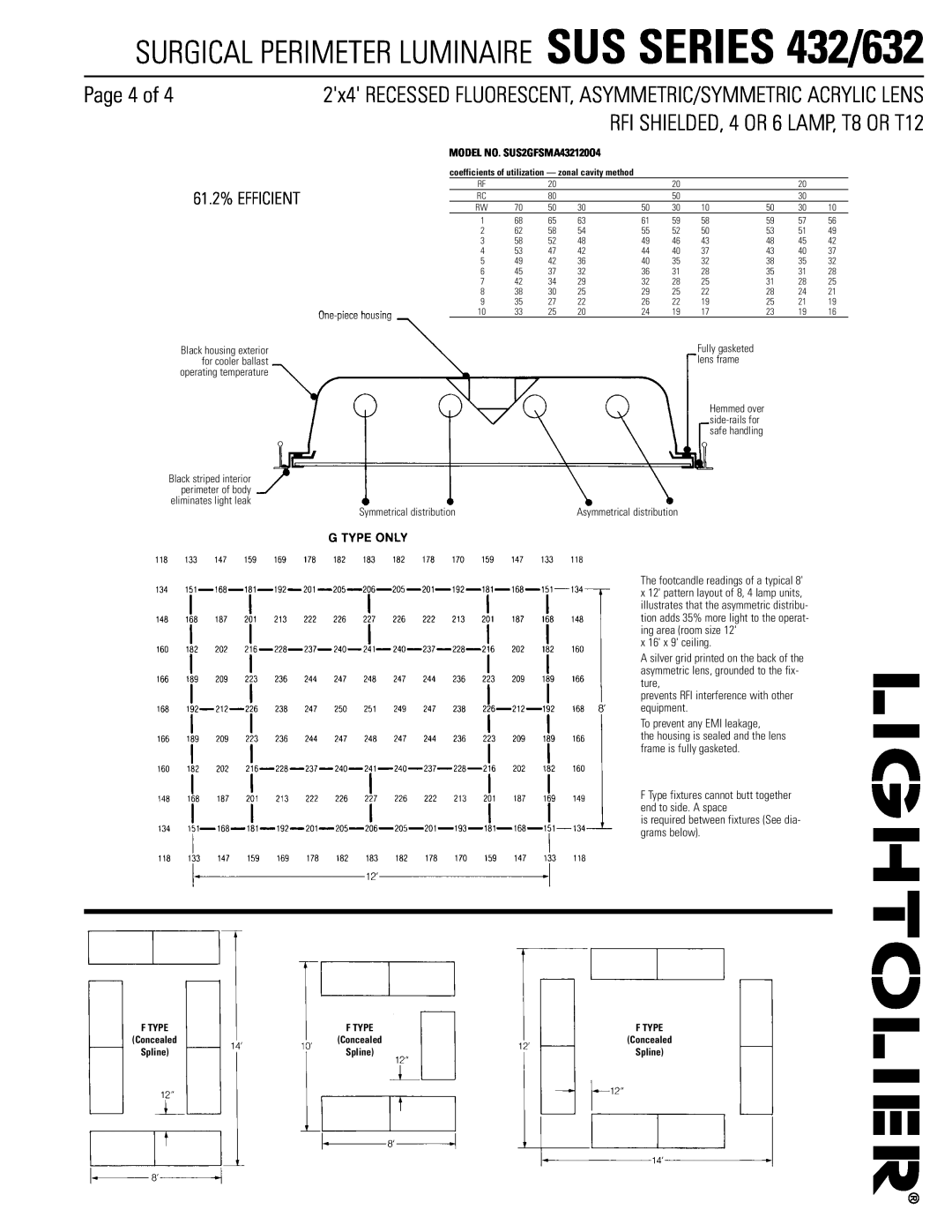 Lightolier dimensions Page 4 of, 61.2% EFFICIENT, SURGICAL PERIMETER LUMINAIRE SUS SERIES 432/632, x 16 x 9 ceiling 