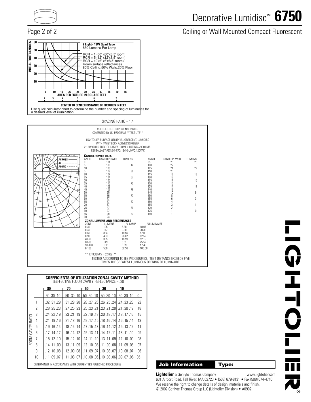 Lightolier 6750 manual Spacing Ratio = 