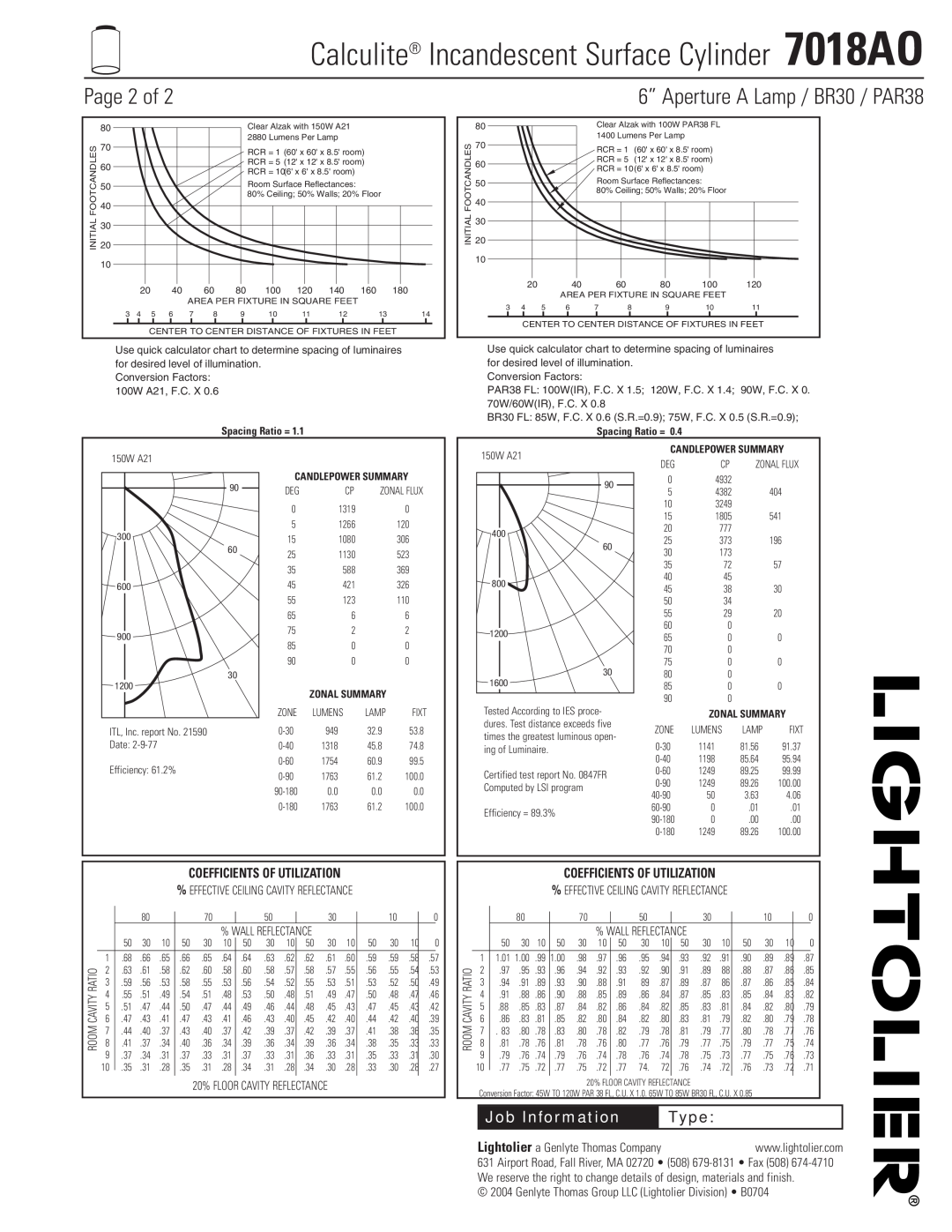 Lightolier Coefficients Of Utilization, Calculite Incandescent Surface Cylinder 7018AO, Page 2 of, Job Information 