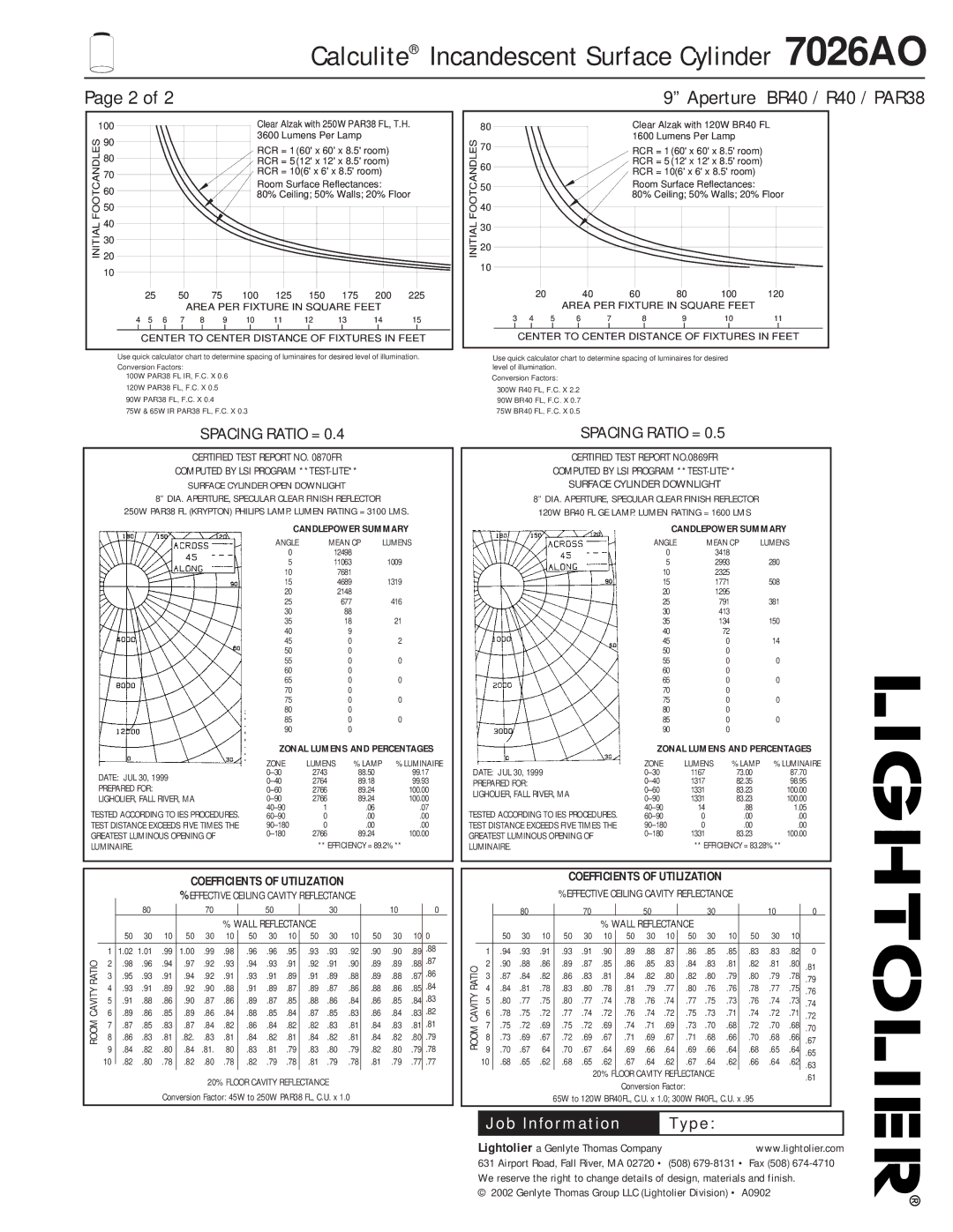 Lightolier 7026AO manual Footcandles, Initial, Surface Cylinder Open Downlight, Prepared for, LIGHOLIER, Fall RIVER, MA 