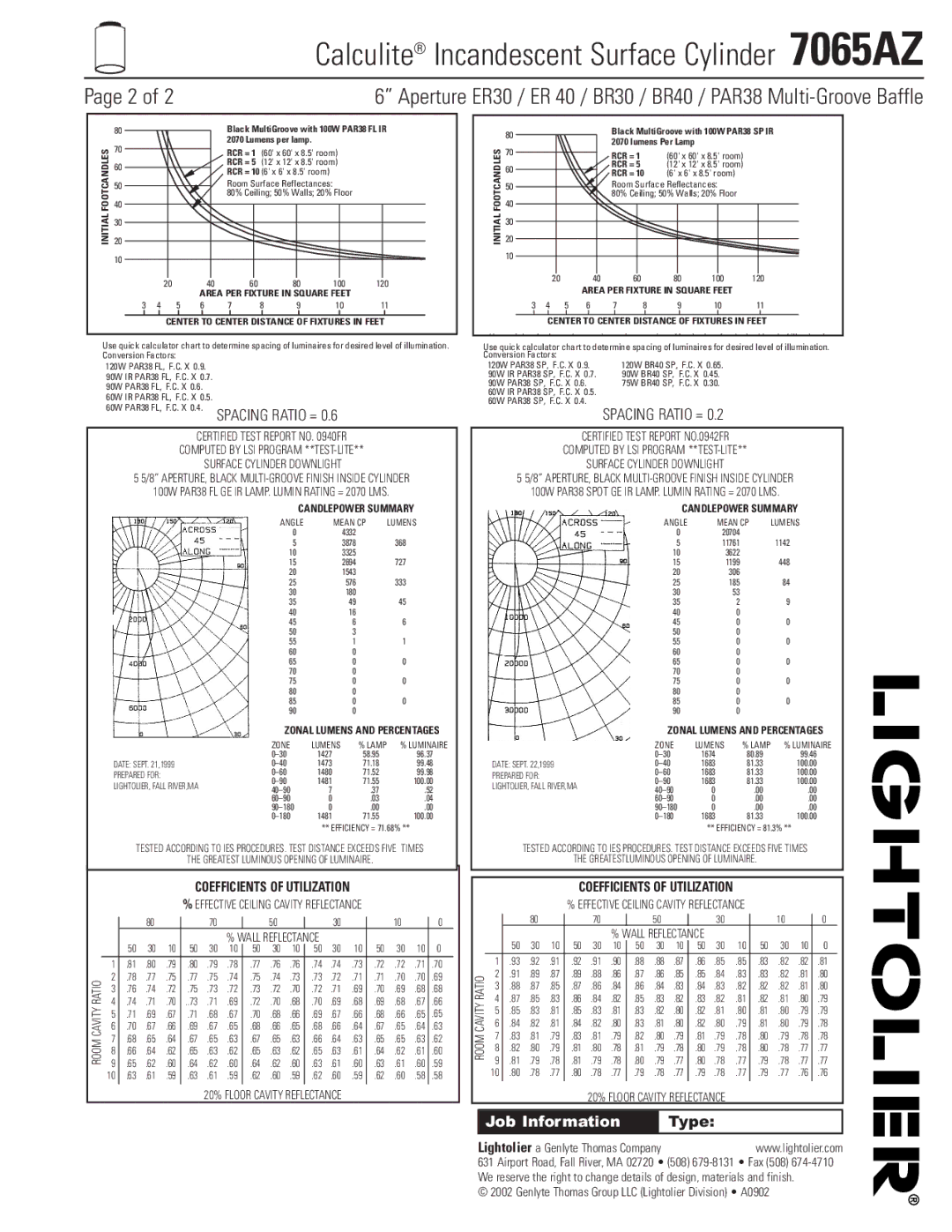 Lightolier 7065AZ manual Initial, Footcandles 