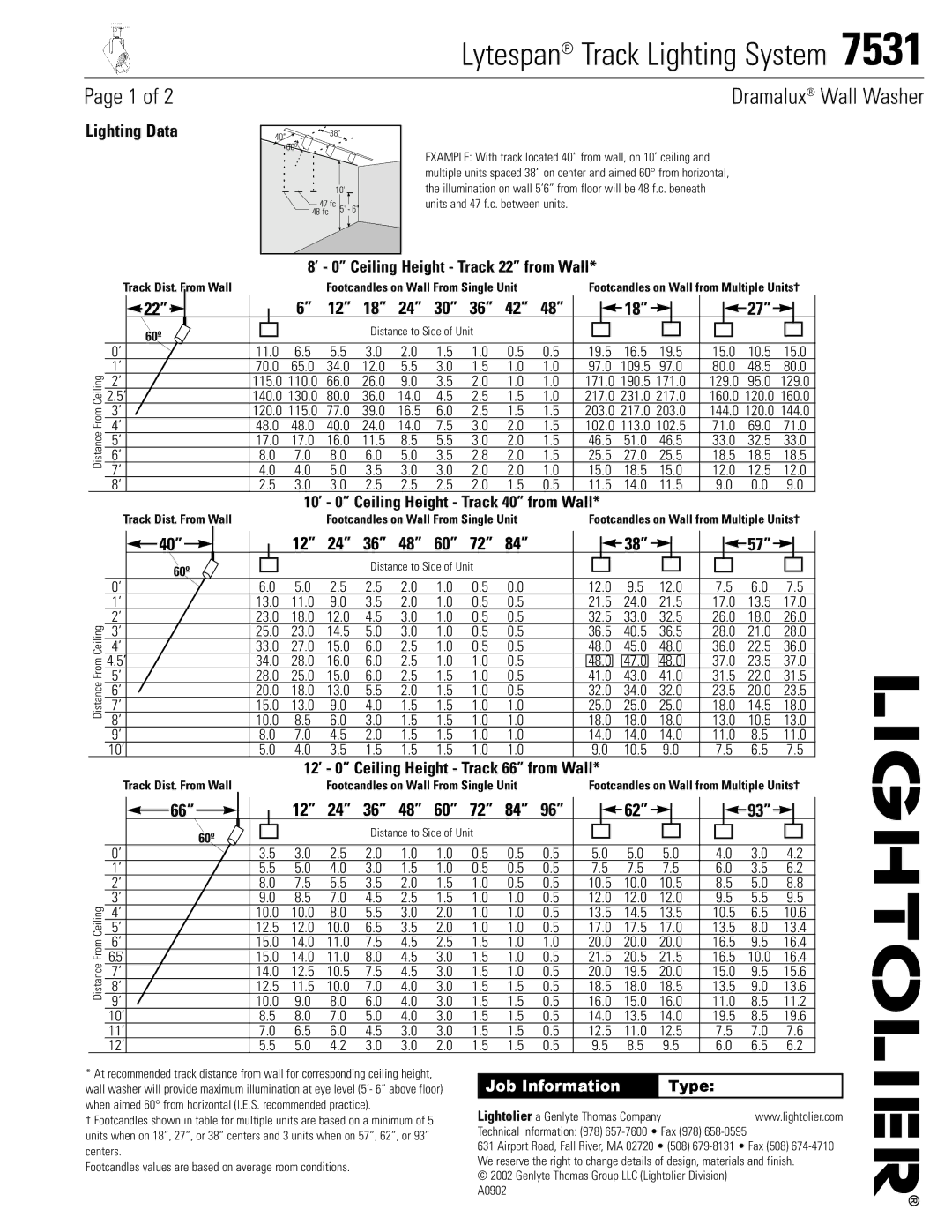 Lightolier 7531 manual Lighting Data, ’ 0 Ceiling Height Track 22 from Wall, 10’ 0 Ceiling Height Track 40 from Wall 