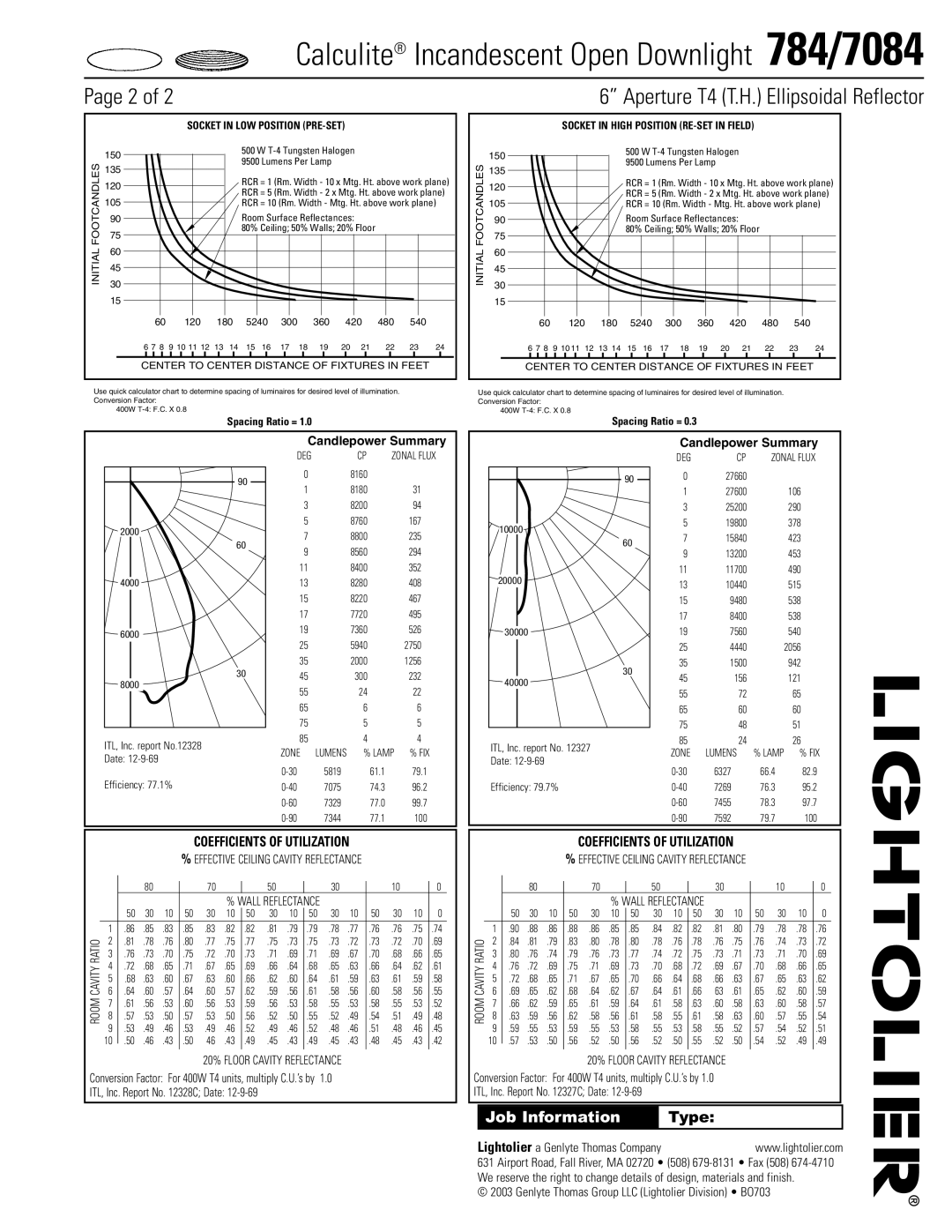 Lightolier 784/7084 Socket in LOW Position PRE-SET, Socket in High Position RE-SET in Field, Coefficients of Utilization 