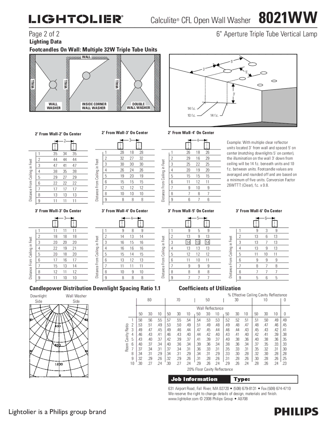 Lightolier 8021WW Lighting Data, Candlepower Distribution Downlight Spacing Ratio, Coefficients of Utilization 