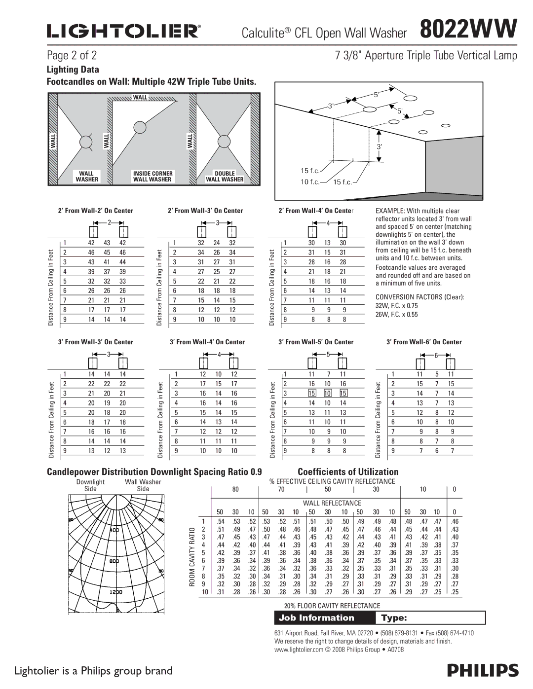 Lightolier 8022WW specifications Lighting Data, Candlepower Distribution Downlight Spacing Ratio 