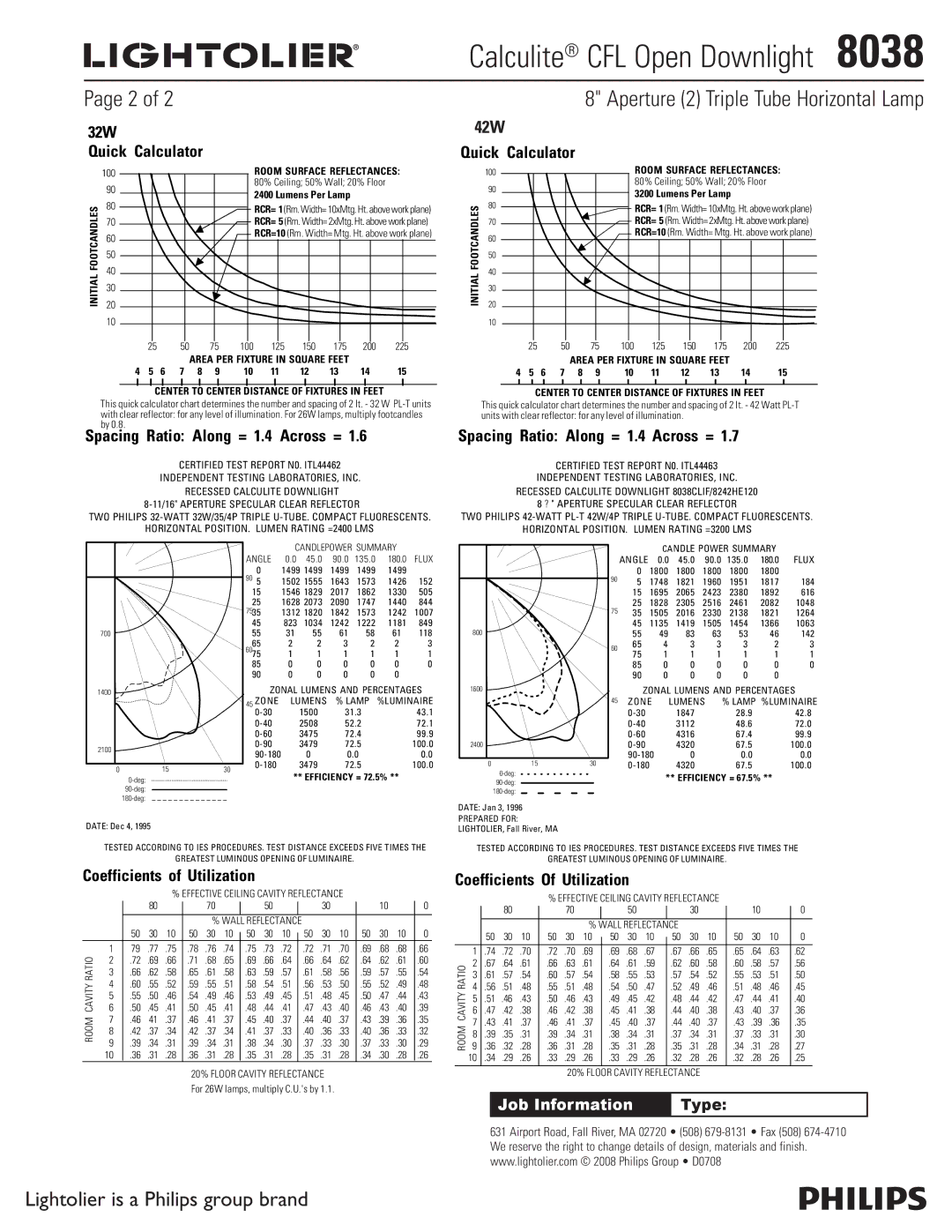 Lightolier 8038 specifications 42W, 32W Quick Calculator, Spacing Ratio Along = 1.4 Across =, Coefficients of Utilization 