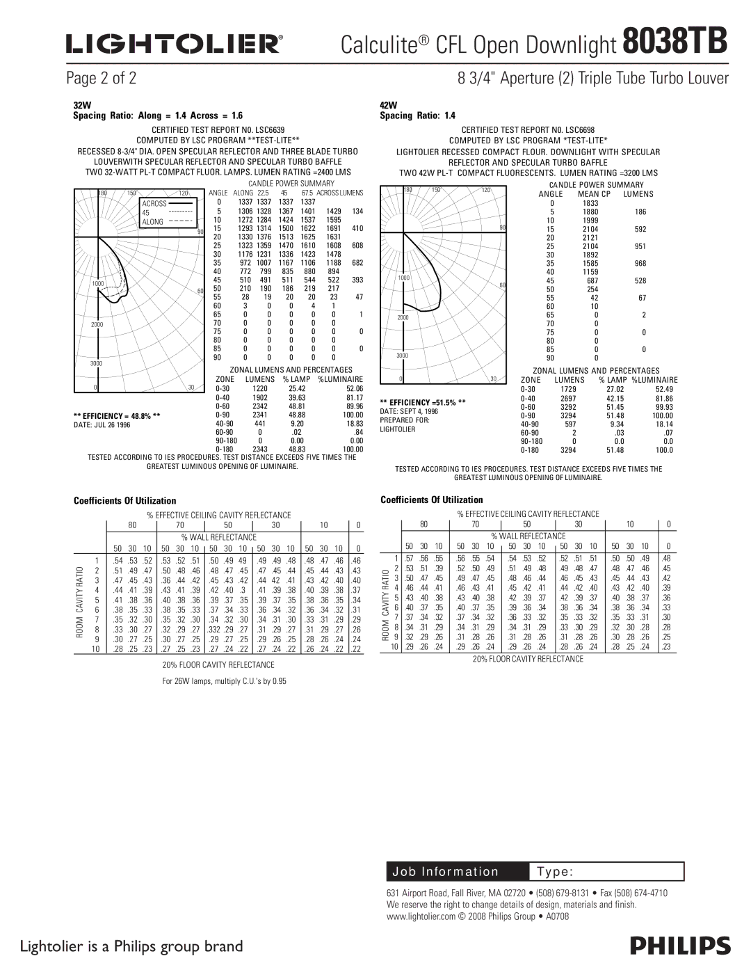 Lightolier 8038TB specifications 32W 42W, Spacing Ratio, Coefficients Of Utilization 
