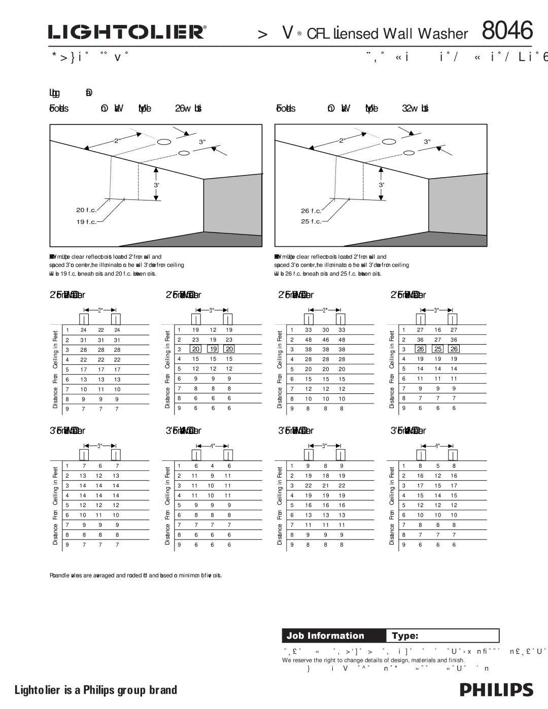 Lightolier 8046 20 f.c 19 f.c, Will be 26 f.c. beneath units and 25 f.c. between units, Distance From Ceiling in Feet 