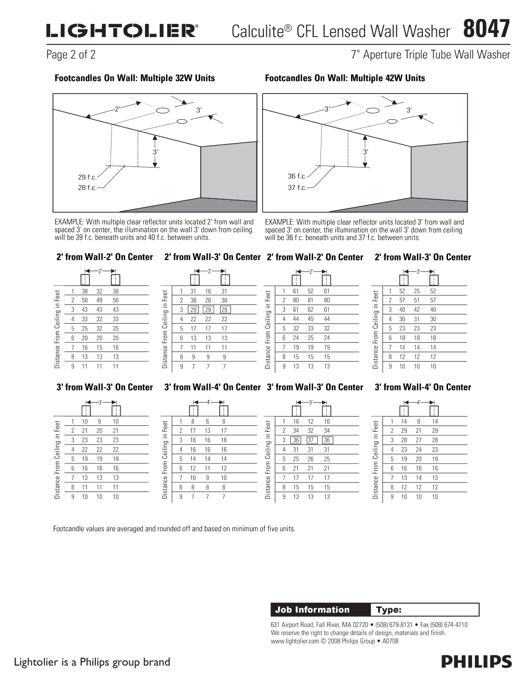 Lightolier 8047 Footcandles On Wall Multiple 42W Units, From Wall-4 On Center, 29 f.c 28 f.c 36 f.c 37 f.c, Feet 