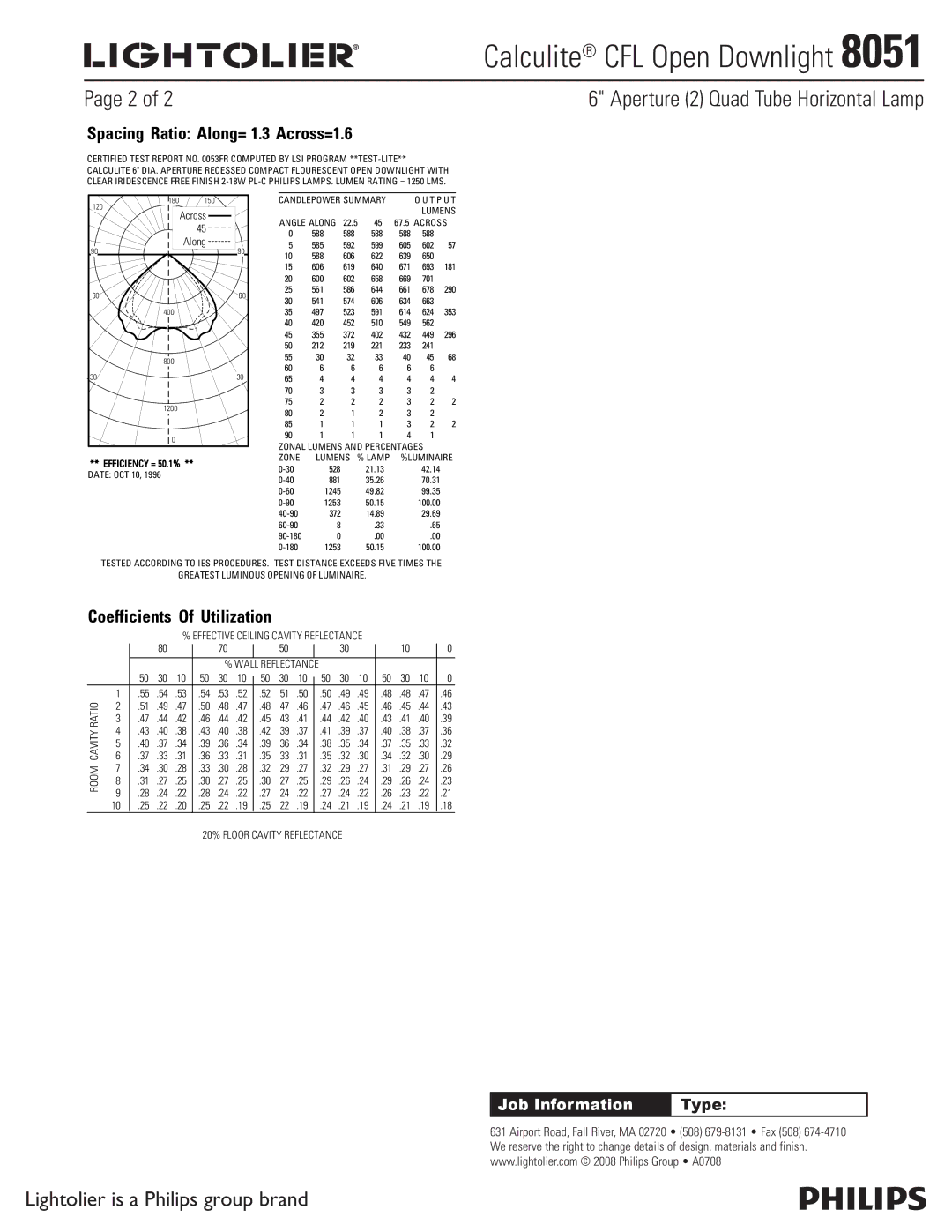 Lightolier 8051 specifications Spacing Ratio Along= 1.3 Across=1.6, Coefficients Of Utilization 