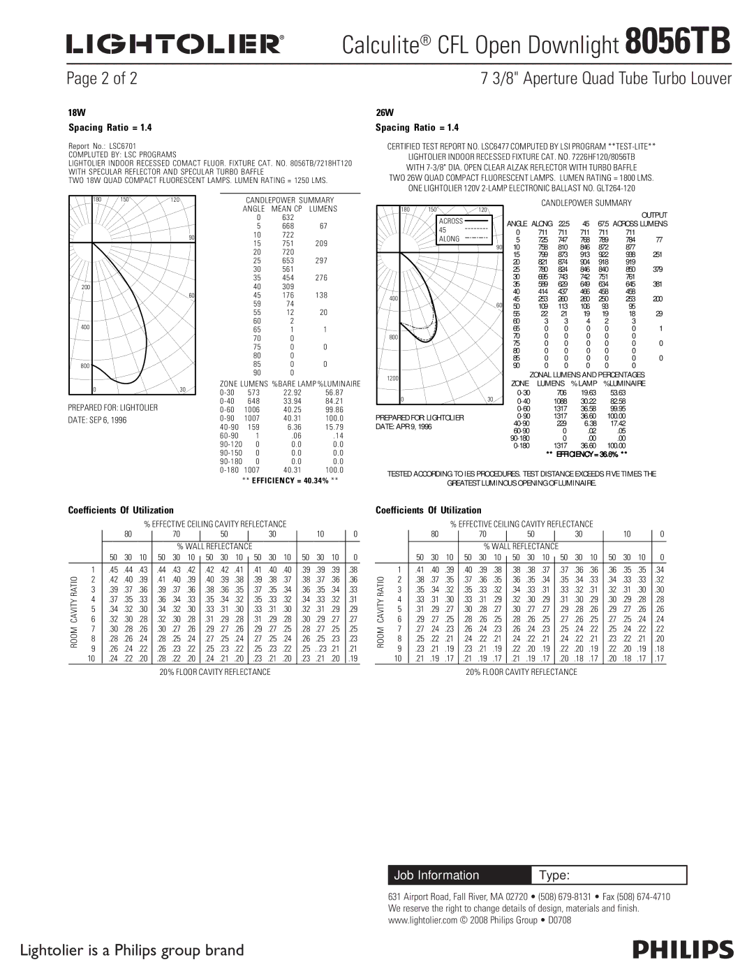Lightolier 8056TB specifications 18W 26W Spacing Ratio =, Coefficients Of Utilization 