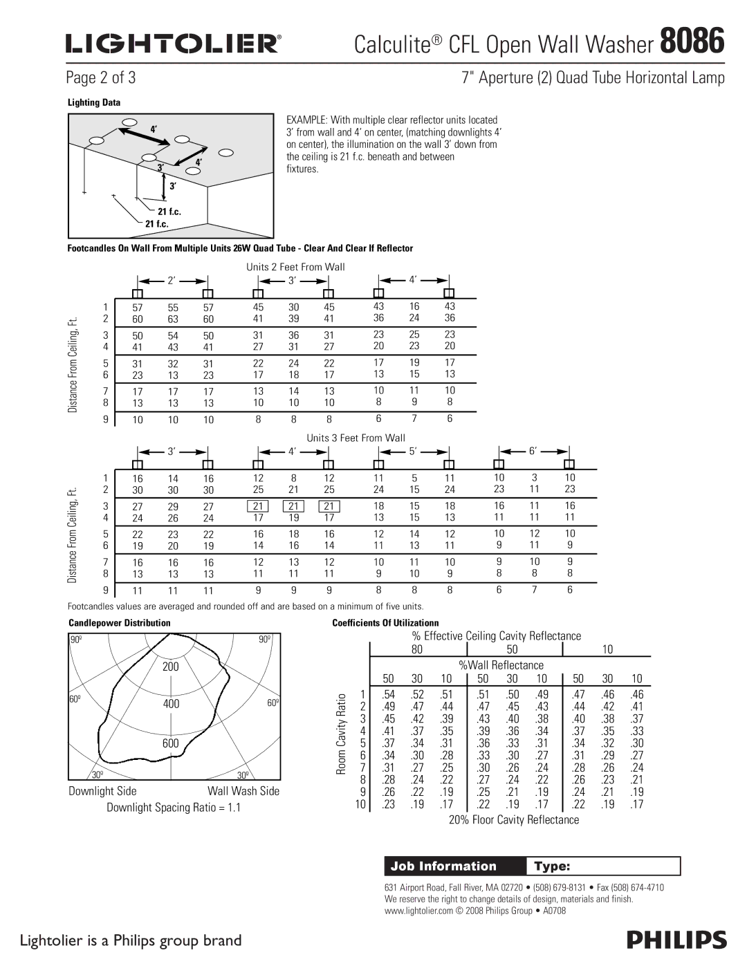 Lightolier 8086 specifications Fixtures, Lighting Data 21 f.c, Candlepower Distribution, Coefficients Of Utilizationn 