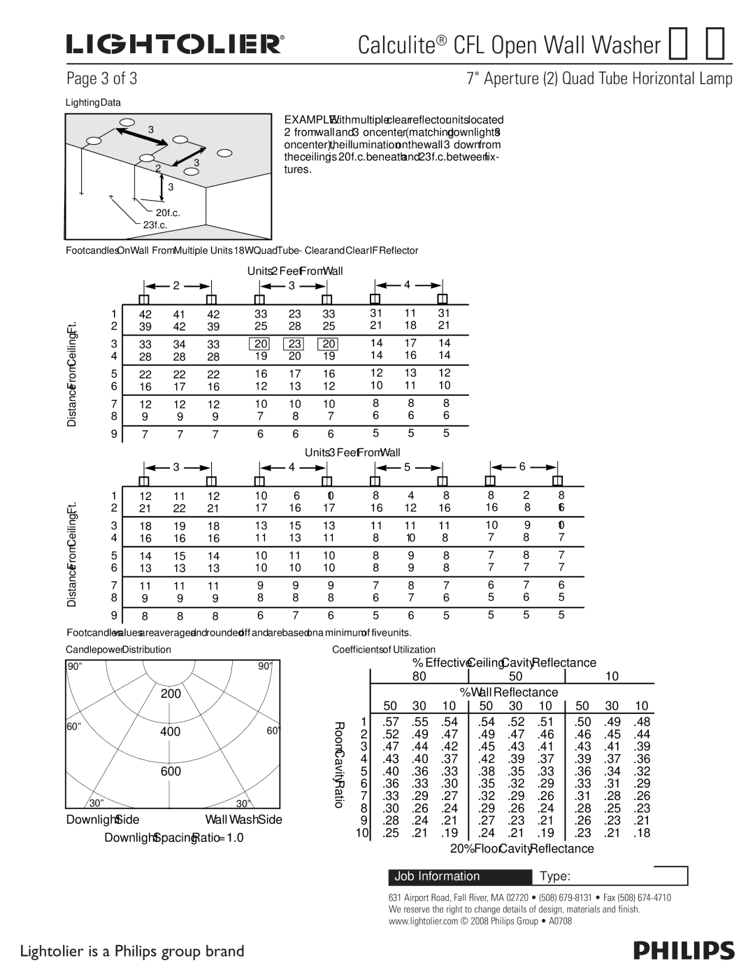 Lightolier 8086 specifications Distance From Ceiling, Ft Units 2 Feet From Wall, Lighting Data 20 f.c 23 f.c 