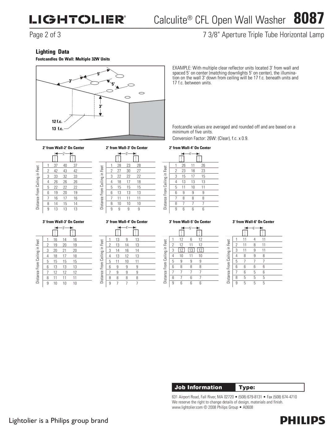 Lightolier 8087 specifications Lighting Data, Footcandles On Wall Multiple 32W Units 12 f.c 