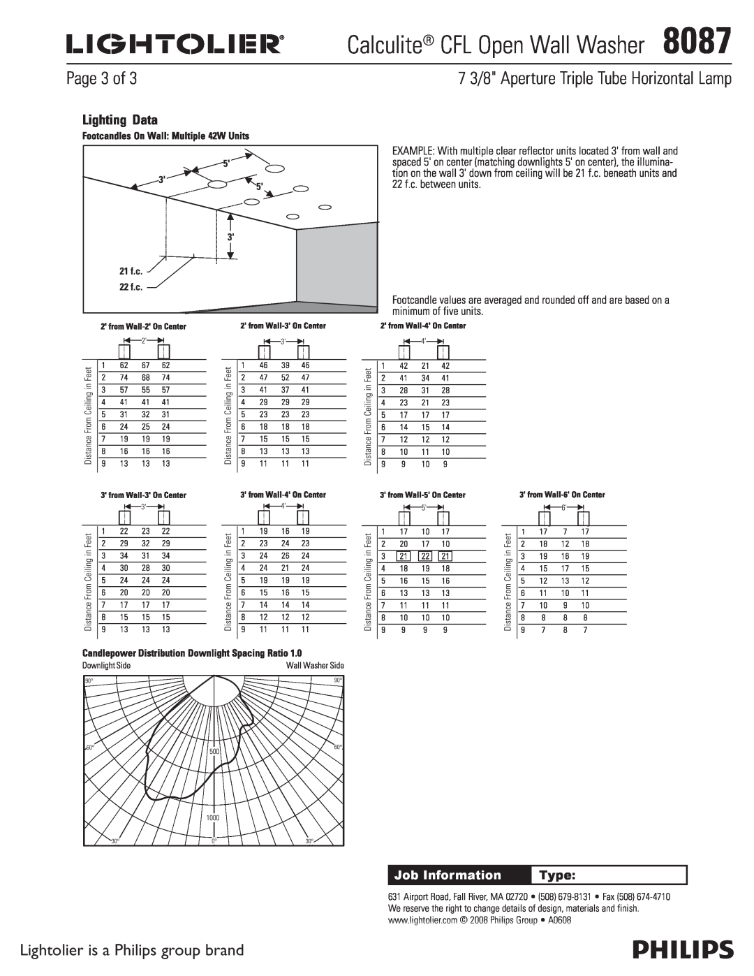 Lightolier Page 3 of, Calculite CFL Open Wall Washer8087, Lightolier is a Philips group brand, Job Information, Type 