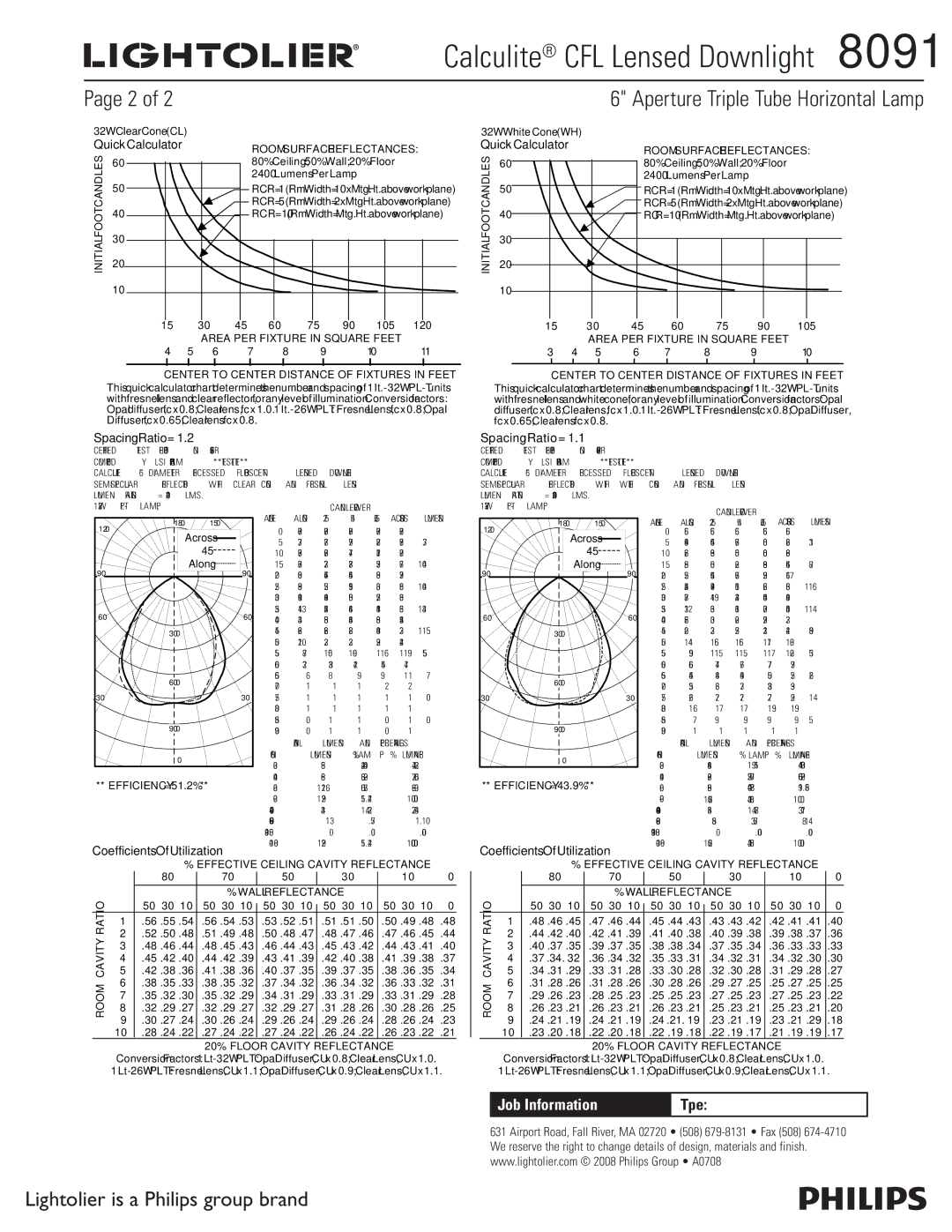 Lightolier 8091 specifications Quick Calculator, Spacing Ratio = 