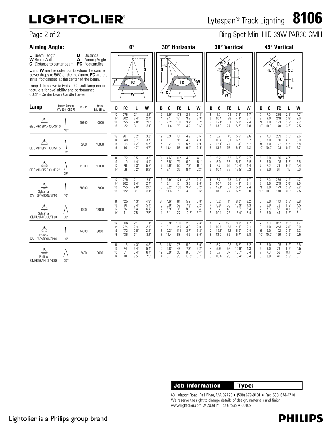 Lightolier 8106 manual Aiming Angle, Horizontal, Vertical, Beam length Distance Beam Width 